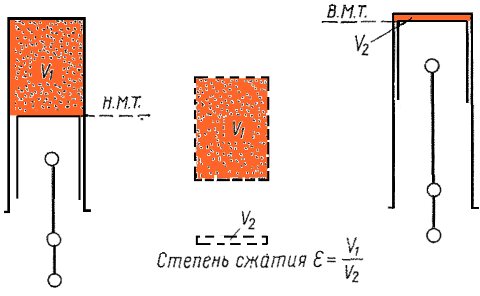 ���������� � ������