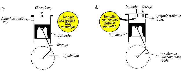 ���������� ����� ������� ������ � ��������� ����������� ��������