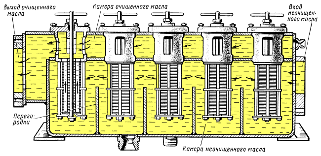 ������ ������ ������� �����