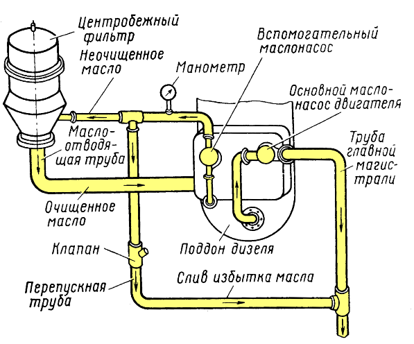 ����� ���������� ������������� �������
