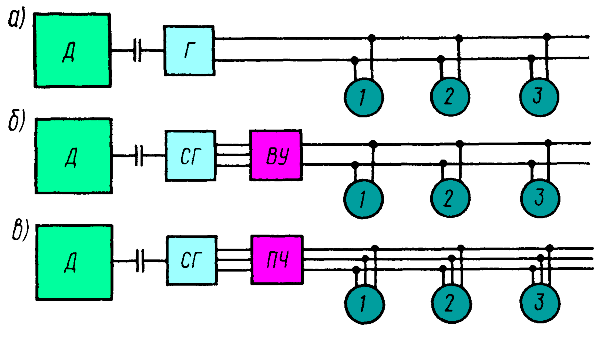 ����� �������