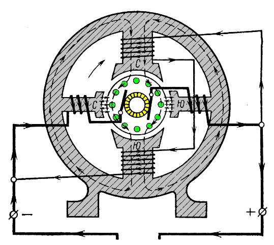 ����� ���������� � ����������� ��������