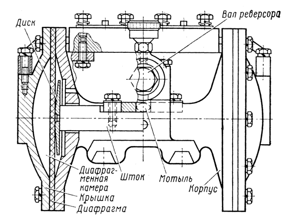 �������� ������� ���������
