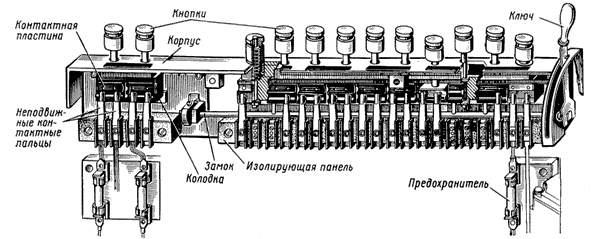 ��������� �����������
