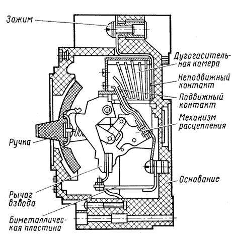 �������������� ��������� �����������